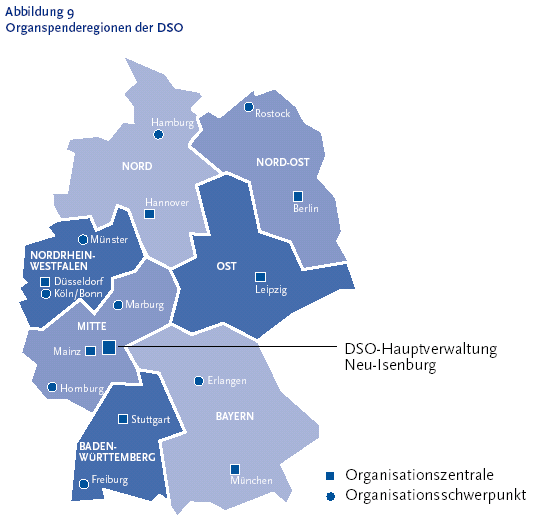 Die folgende Abbildung  stellt eine Karte von Deutschland dar, die in sieben Organspenderegionen der Deutschen Stiftung Organtransplantation Klammer auf D S O Klammer zu aufgeteilt ist. Ebenso werden die Organisationszentralen und Organisationsschwerpunktb�ros f�r jede Region dargestellt. Region Nord beinhaltet die Bundesl�nder Hamburg, Niedersachsen, Schleswig Holstein und Bremen. Die Organisationszentrale befindet sich in Hannover, das Organisationsschwerpunktb�ro mit Sitz in Hamburg. Region Nordost beinhaltet die Bundesl�nder Berlin, Mecklenburg Vorpommern und Brandenburg. Die Organisationszentrale befindet sich in Berlin, das Organisationsschwerpunktb�ro mit Sitz in Rostock. Region Ost beinhaltet die Bundesl�nder Sachsen Anhalt, Sachsen und Th�ringen. Die Organisationszentrale befindet sich in Leipzig. Region Mitte beinhaltet die Bundesl�nder Hessen, Rheinland Pfalz und Saarland. Die Organisationszentrale mit der Hauptvermittlung der D S O befindet sich in Neu Isenburg, die Organisationsschwerpunktb�ros mit Sitzen in Homburg und Marburg. Region Nordrhein Westfalen. Die Organisationszentrale befindet sich in D�sseldorf, das Organisationsschwerpunktb�ro mit Sitz in M�nster. Region Baden W�rttemberg. Die Organisationszentrale befindet sich in Stuttgart, das Organisationsschwerpunktb�ro mit Sitz in Freiburg. Region Bayern. Die Organisationszentrale befindet sich in M�nchen, das Organisationsschwerpunktb�ro mit Sitz in N�rnberg Erlangen. Die Informationen aus dieser Abbildung werden gegebenenfalls auch im Text erl�utert. Hinweis, falls Sie die Abbildung als Einzelfundstelle aus der Trefferliste gew�hlt haben: Sie stammt aus dem Themenheft 17 Organtransplantation und Organspende der Gesundheitswesens der Gesundheitsberichterstattung des Bundes, den Sie �ber den Link Verwandte, mit separater Stichwortsuche (Alt-Taste + Taste S) oder mit Hilfe des Links unterhalb der Abbildung erreichen k�nnen. Ende der Abbildungsbeschreibung.
