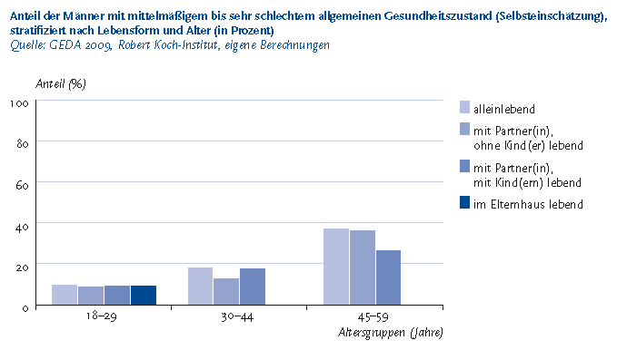 Kind mit familienstand partnerschaft Familienstand Lebenslauf