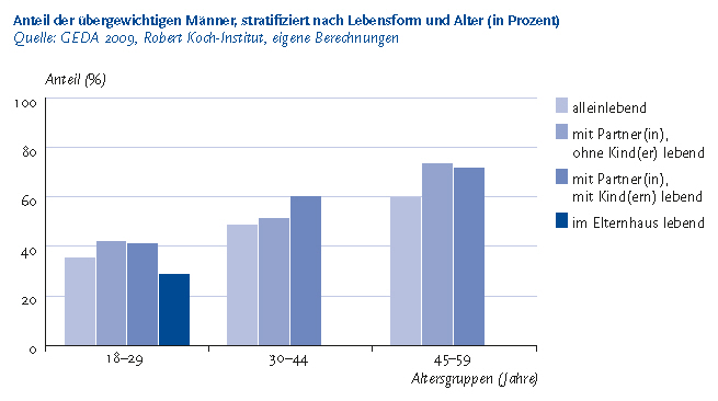 Partnerschaft mit kind familienstand Gehört der